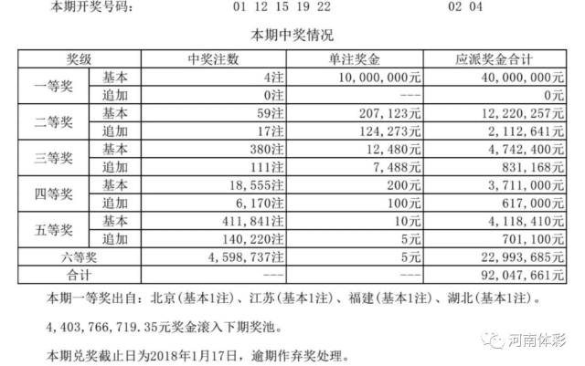 揭秘新奧歷史開獎結(jié)果公布，走向未來的幸運之門（2025年回顧），揭秘新奧歷史開獎結(jié)果，幸運之門開啟，展望未來（2025年回顧）