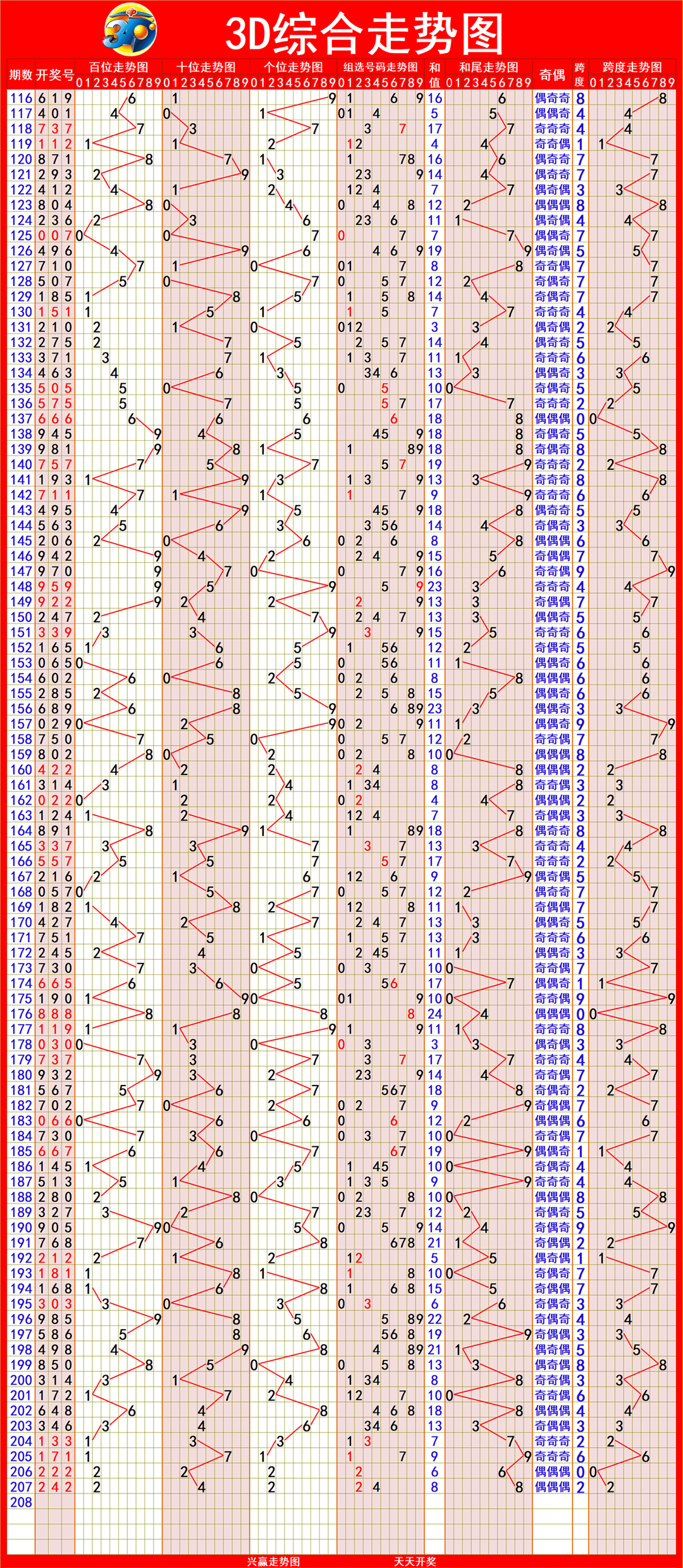 新澳出彩綜合走勢(shì)圖帶連線圖——深度解析與預(yù)測(cè)，新澳出彩綜合走勢(shì)圖與連線圖深度解析及預(yù)測(cè)