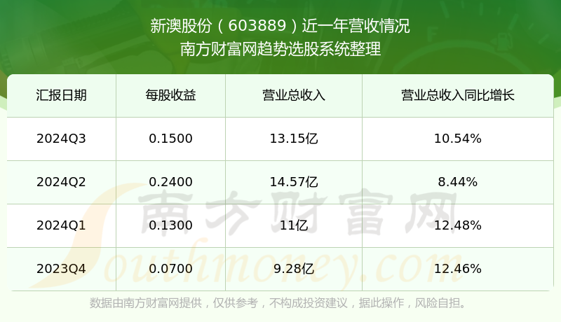 新澳號(hào)碼記錄查詢系統(tǒng)，便捷查詢，盡在掌握——2025年全新體驗(yàn)，新澳號(hào)碼記錄查詢系統(tǒng)，掌握便捷查詢，體驗(yàn)全新未來(lái)