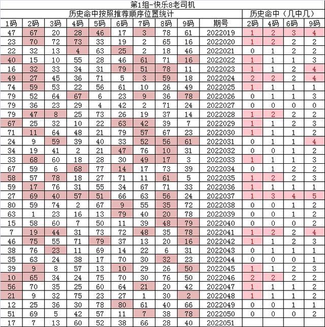 紅7碼，探索神秘的數(shù)字世界與SEO優(yōu)化之道，紅7碼，揭秘數(shù)字世界的奧秘與SEO優(yōu)化策略