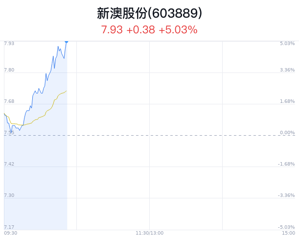 新澳今晚9:30開(kāi)，精彩盛宴等你來(lái)體驗(yàn)，新澳9:30盛宴開(kāi)啟，精彩體驗(yàn)等你來(lái)！