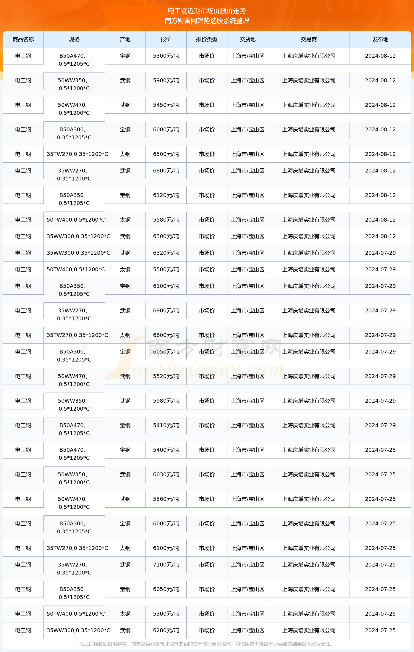 預(yù)測(cè)與策略