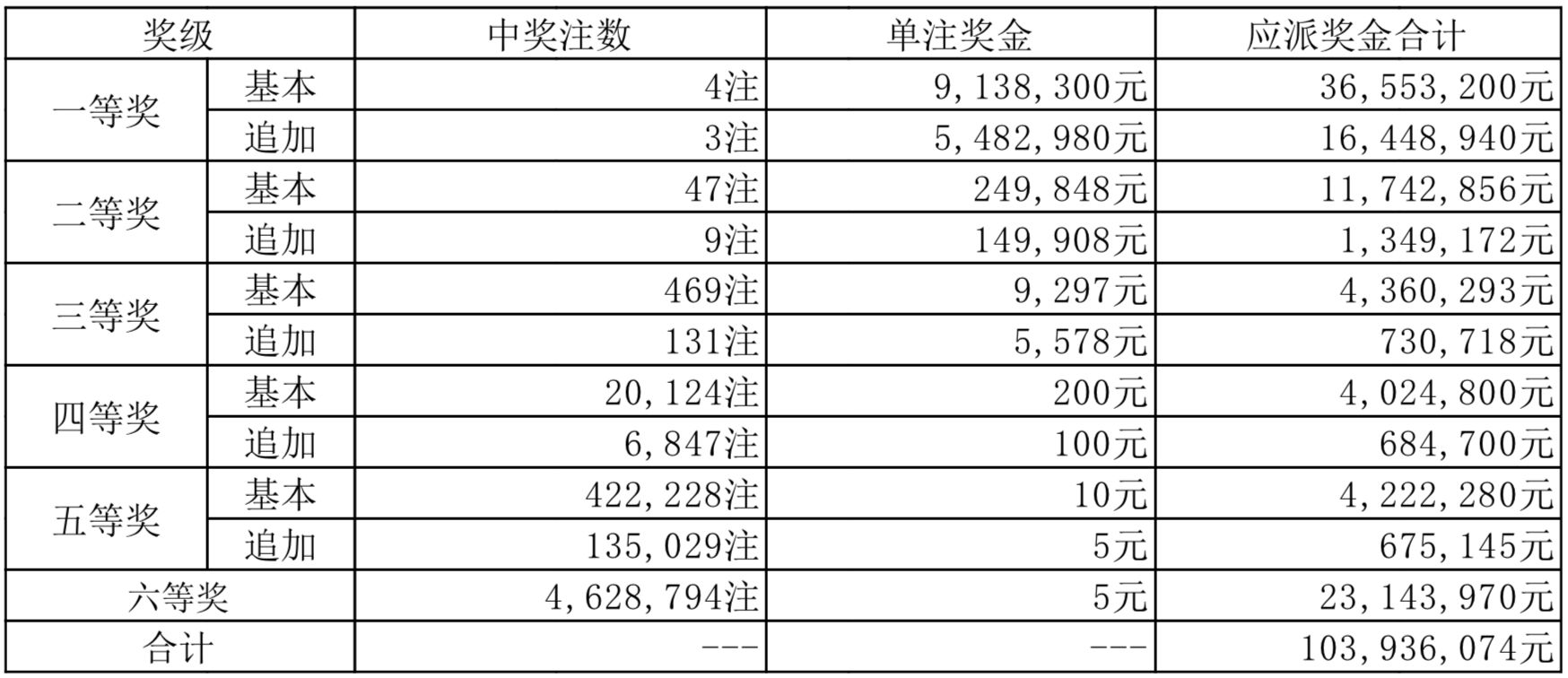 新奧2025年開獎結果，期待與揭秘，新奧2025年開獎結果揭曉與揭秘