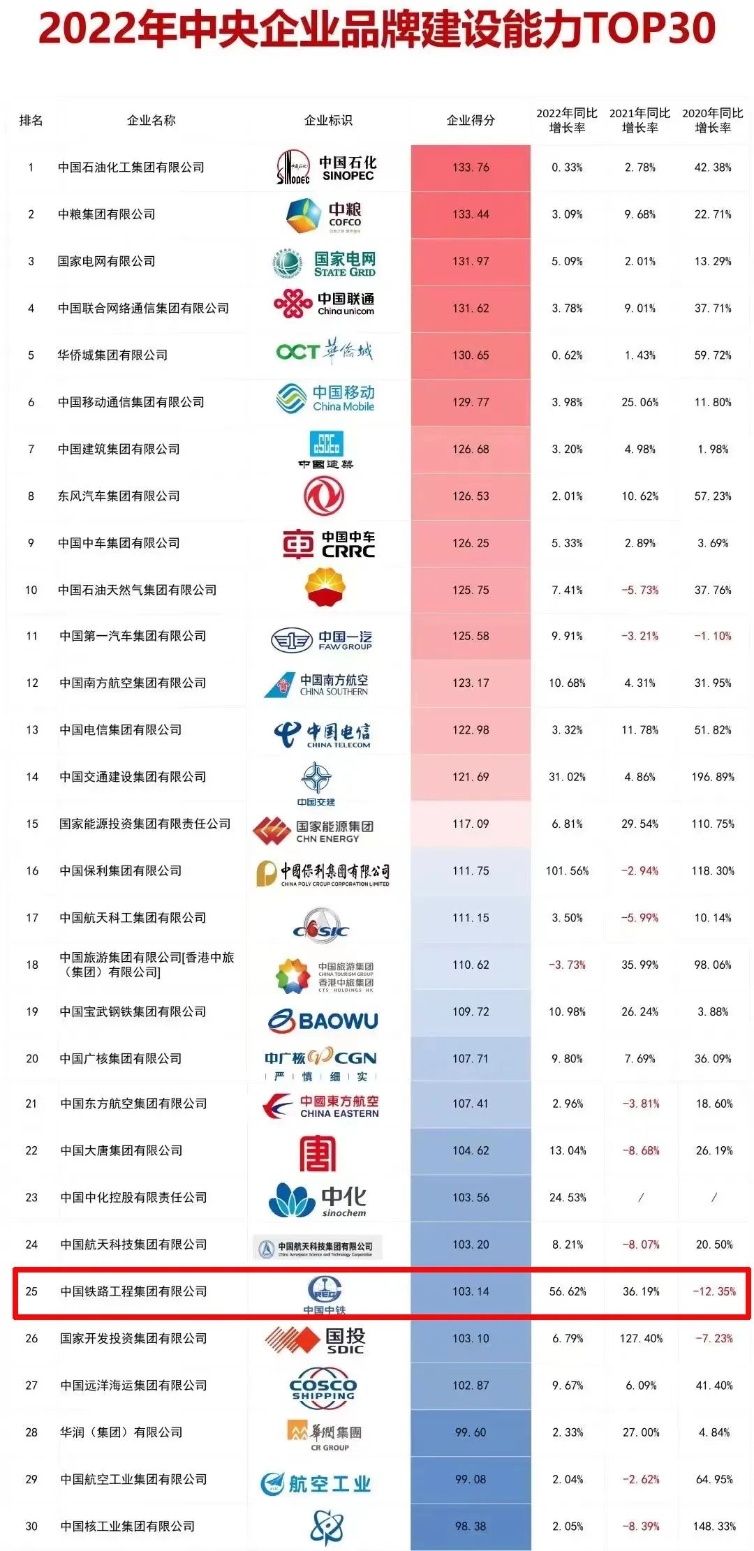 中鐵鋼鐵排名，行業(yè)翹楚，品質(zhì)卓越，中鐵鋼鐵行業(yè)翹楚，卓越品質(zhì)排名前列