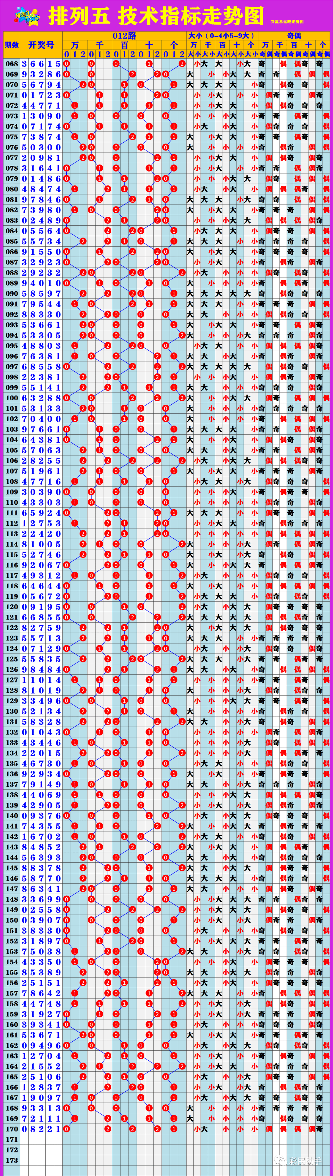 新澳門6走勢(shì)圖分析，探索彩票背后的秘密，新澳門6走勢(shì)圖深度解析，揭示彩票背后的秘密與規(guī)律
