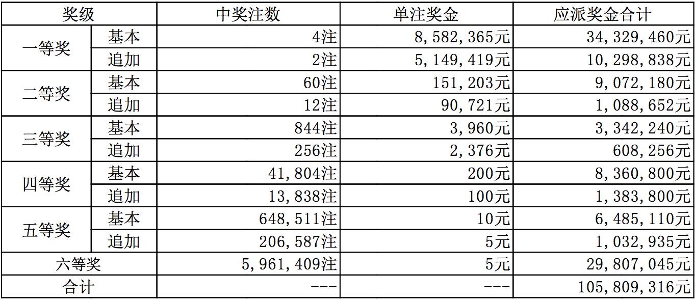 新澳今晚9點30分開獎結果揭曉，期待與驚喜的交匯時刻，新澳今晚9點30分開獎結果揭曉，期待與驚喜交匯的時刻揭曉！