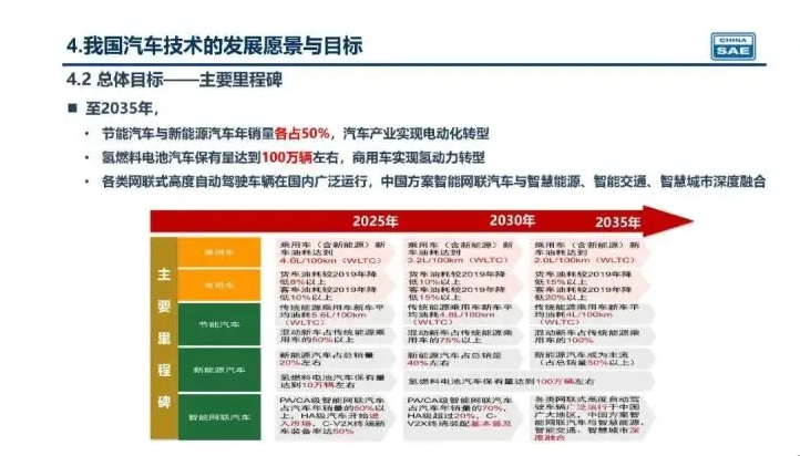 新奧集團未來展望，揭秘新奧2025年精準資料圖，揭秘新奧集團未來展望，至2025年的精準發(fā)展資料圖曝光！
