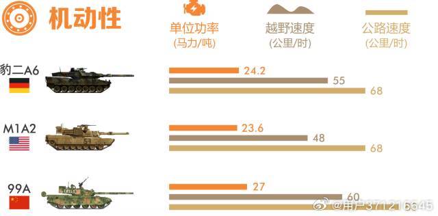 探究99A與豹2坦克，誰更勝一籌？，豹2與99A坦克對(duì)決，誰技高一籌？