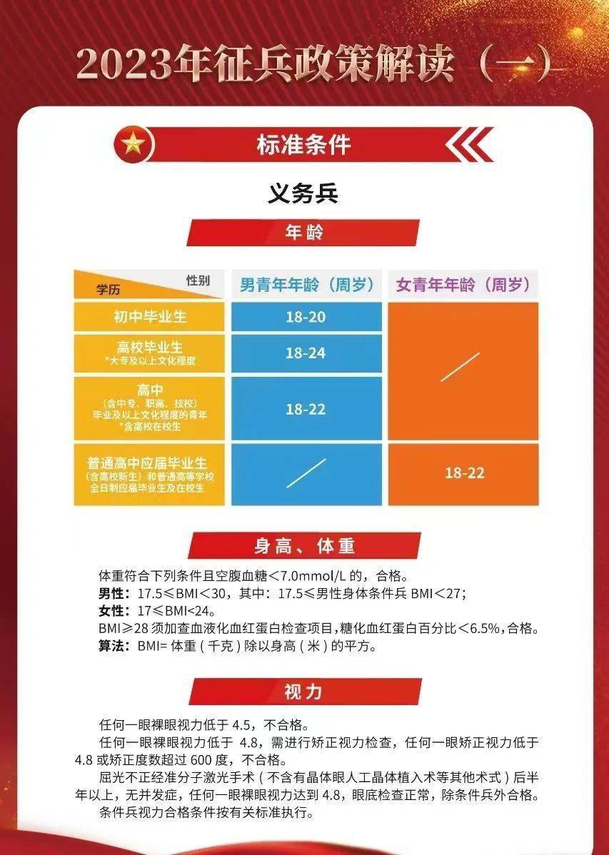 揭秘2023年最新征兵要求，如何成為新時代的精英戰(zhàn)士？，揭秘新時代精英戰(zhàn)士選拔標準，2023年征兵要求全解析！