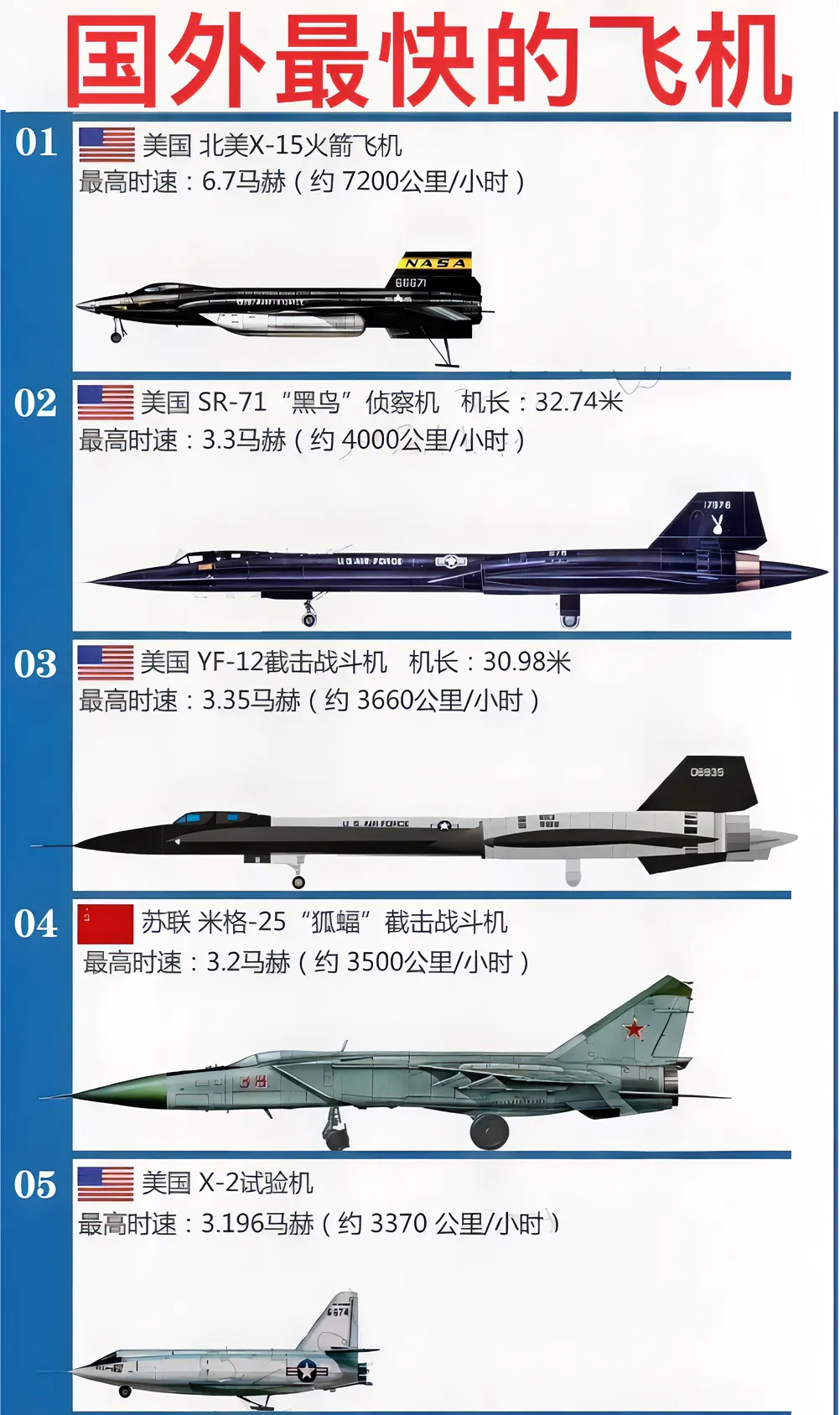 世界最先進的戰(zhàn)斗機排名，世界最先進戰(zhàn)斗機排名榜單揭曉