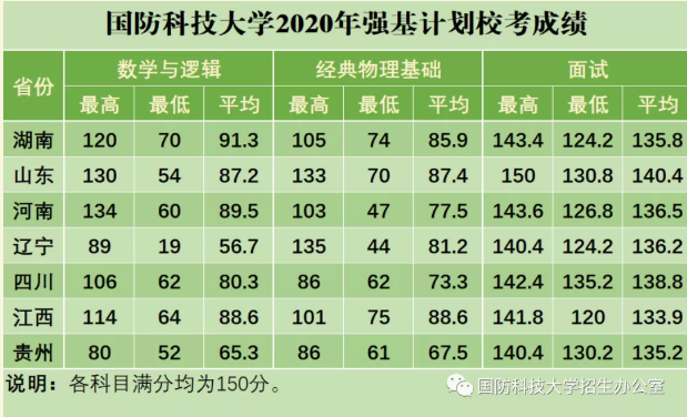 國防科技大學(xué)2023年錄取分?jǐn)?shù)線解析，國防科技大學(xué)2023年錄取分?jǐn)?shù)線全面解析