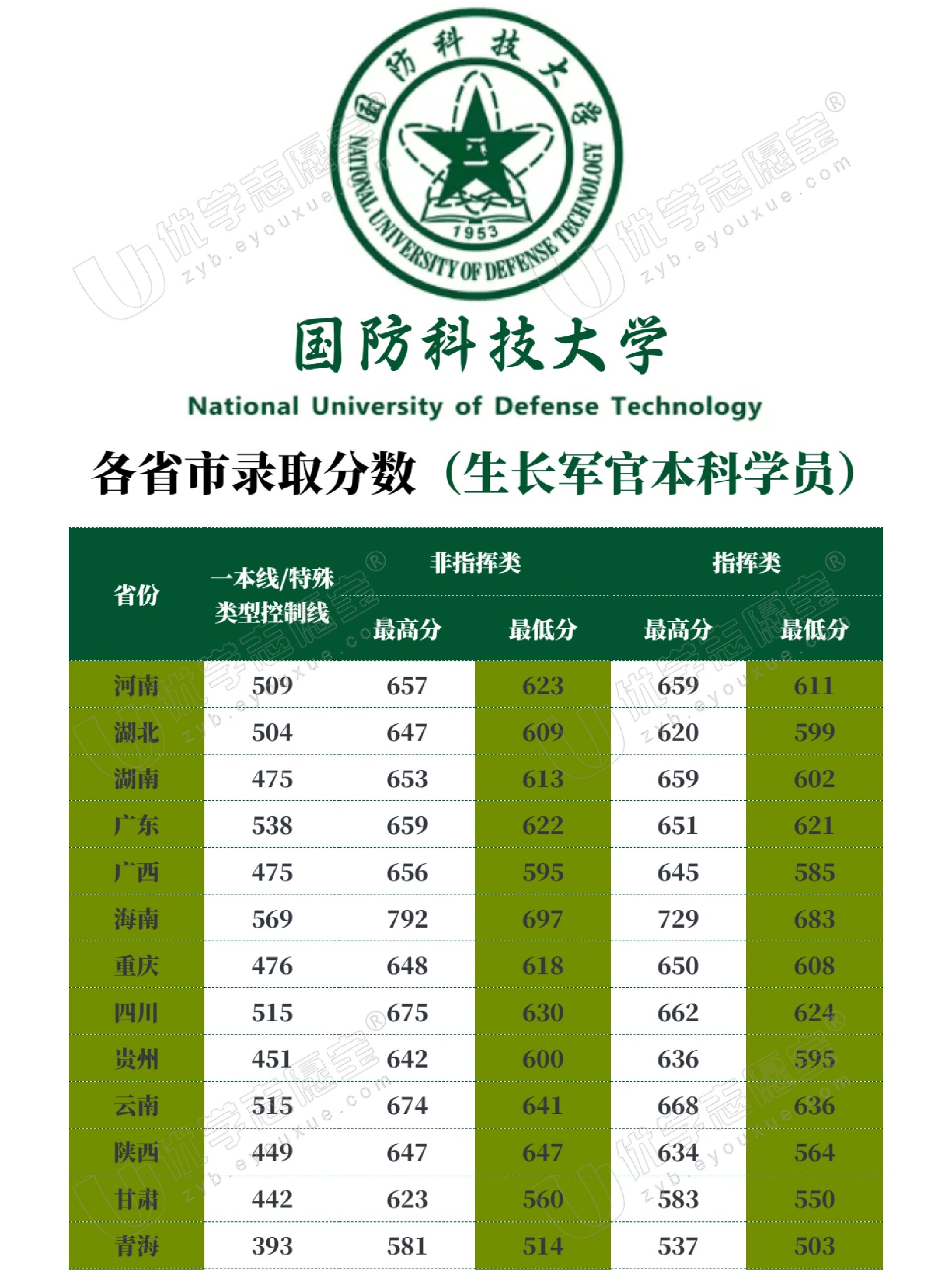 中國(guó)國(guó)防科技大學(xué)排名解析，實(shí)力與聲譽(yù)并重，中國(guó)國(guó)防科技大學(xué)排名深度解析，實(shí)力與聲譽(yù)的雙重考量