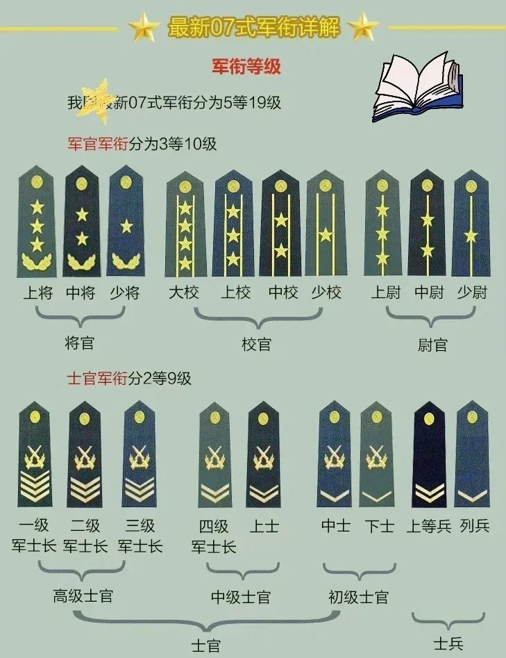 上將軍銜名單，揭秘中國(guó)軍隊(duì)的高級(jí)將領(lǐng)隊(duì)伍，揭秘中國(guó)軍隊(duì)高級(jí)將領(lǐng)隊(duì)伍，上將軍銜名單全解析