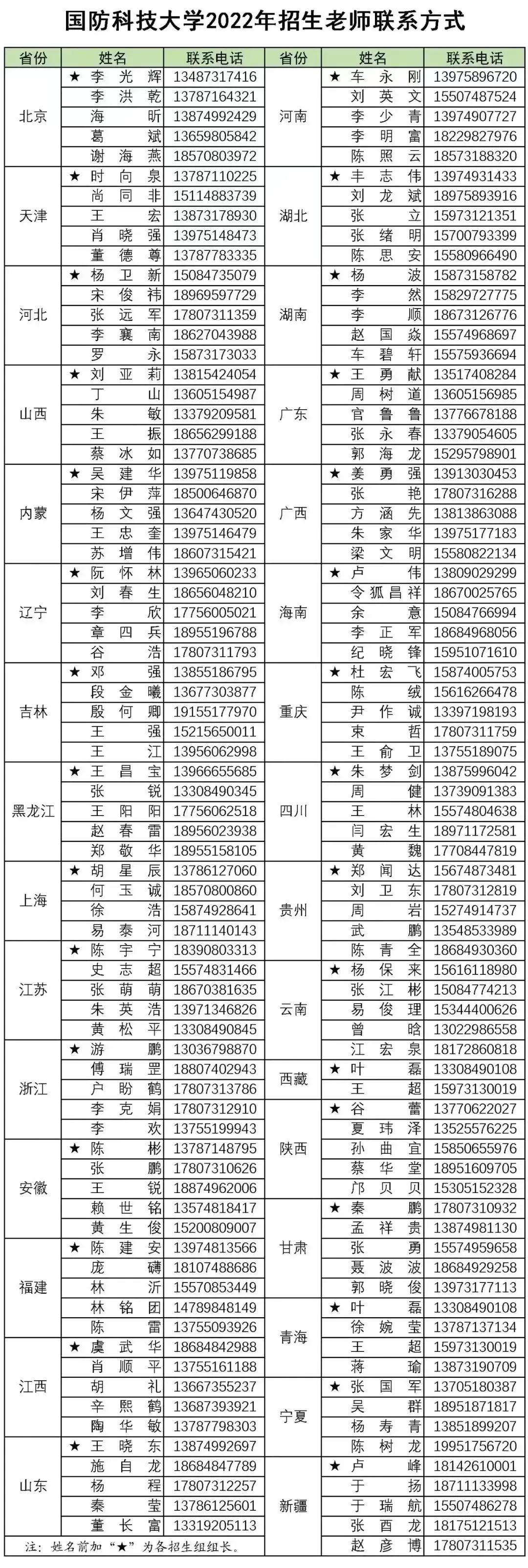 國防科技大學(xué)研究生招生簡章2022，邁向科技強(qiáng)軍的新征程，國防科技大學(xué)研究生招生簡章2022，科技強(qiáng)軍新征程啟航
