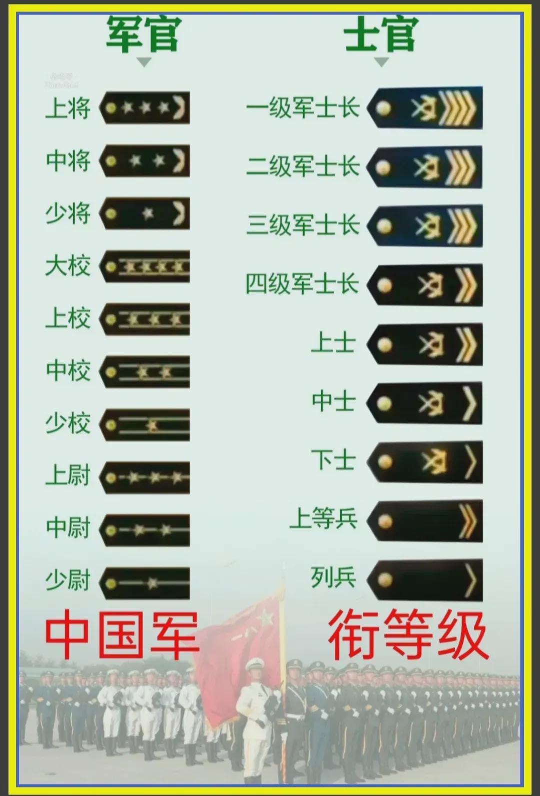 中國(guó)軍隊(duì)軍銜一覽表，歷史、等級(jí)與職責(zé)，中國(guó)軍隊(duì)軍銜概覽，歷史等級(jí)與職責(zé)一覽表