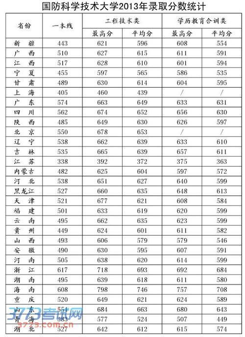 全球十大國防大學(xué)排名，深度解析與比較，全球十大國防大學(xué)排名深度對(duì)比及解析
