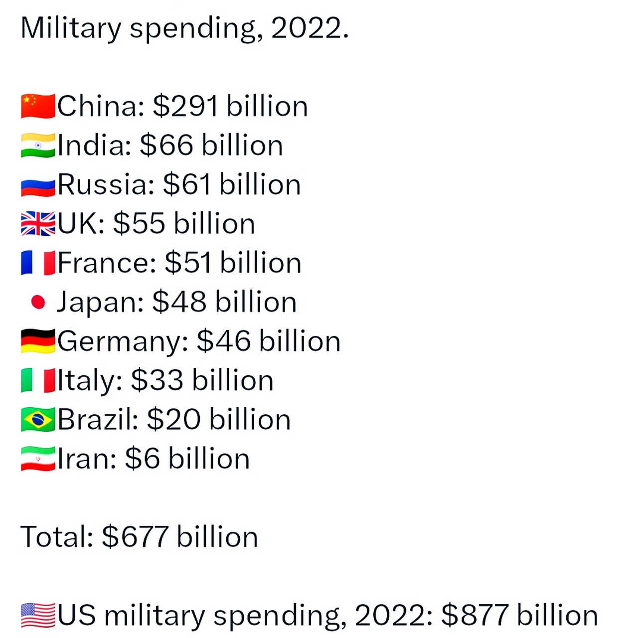 世界軍事排名前二十名國家概覽（2022年），全球軍事強(qiáng)國TOP20概覽（2022年）