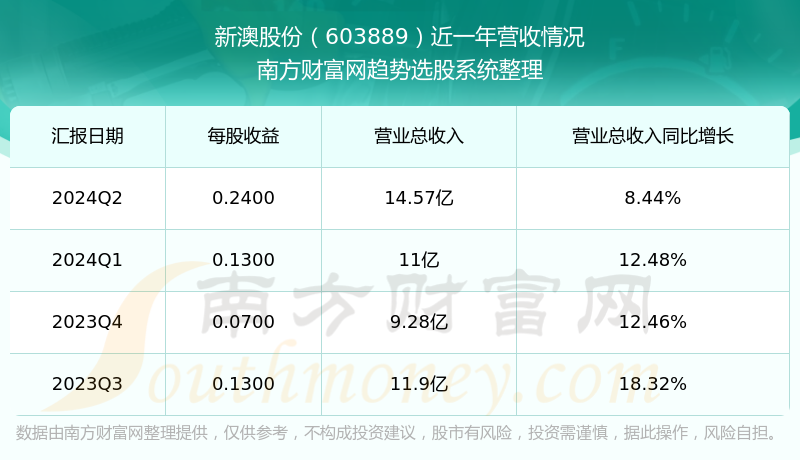 新澳開獎(jiǎng)結(jié)果