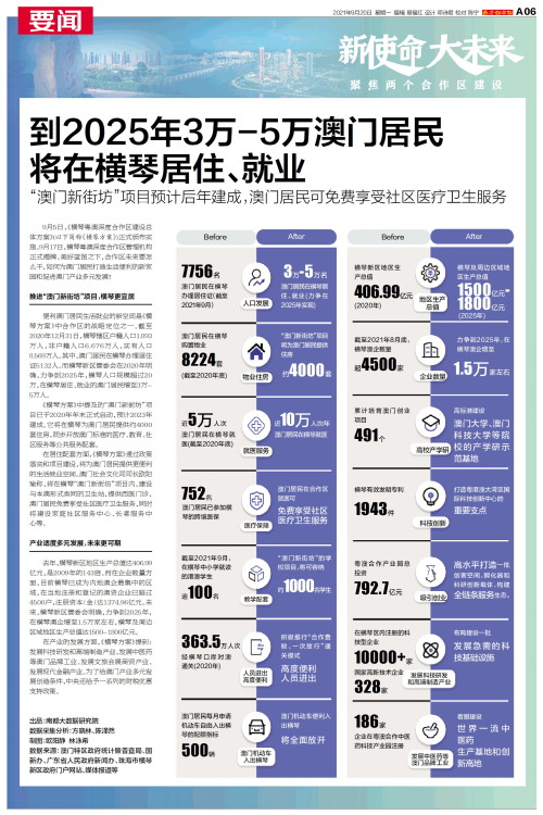 澳門碼表2025，全面解析與未來(lái)展望，澳門碼表2025全面解析與未來(lái)展望指南