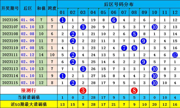 新澳門(mén)彩波色出號(hào)走勢(shì)分析，澳門(mén)彩波色走勢(shì)分析與預(yù)測(cè)