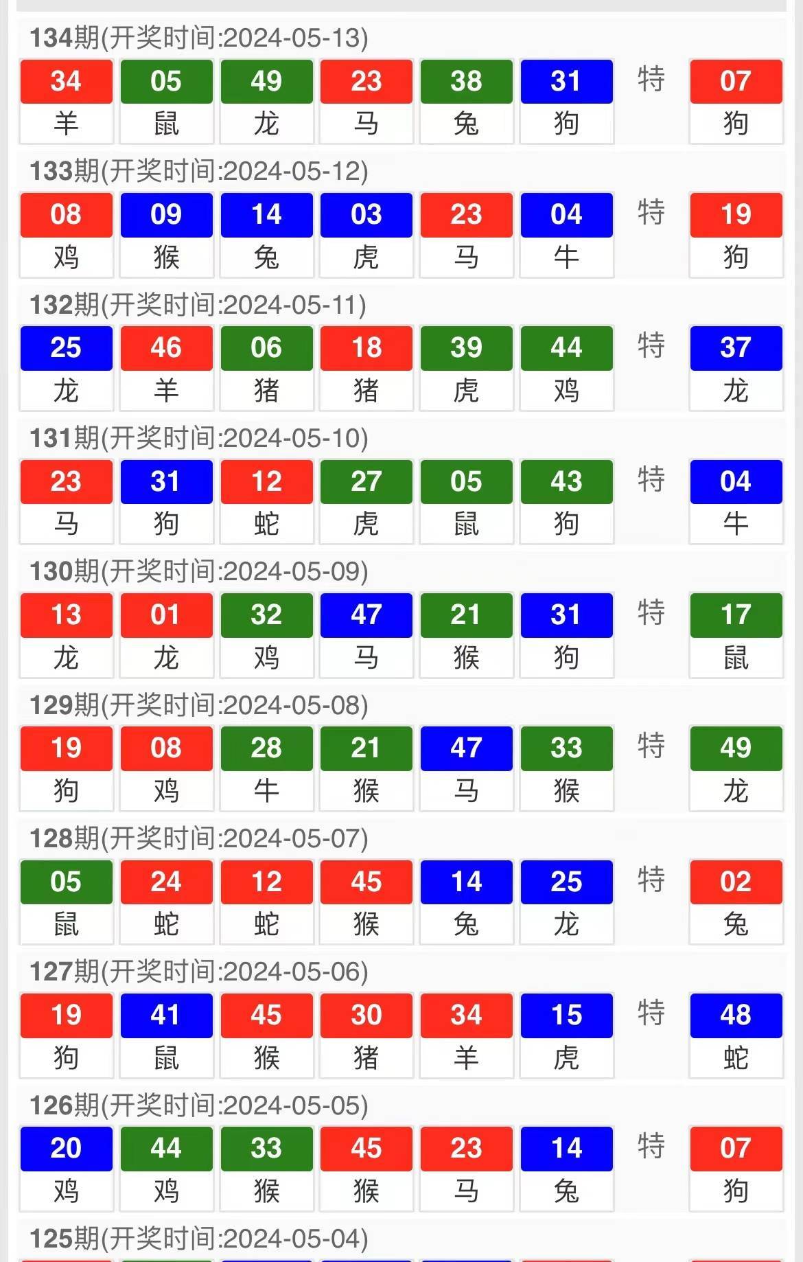 澳門一肖一碼期期準(zhǔn)資料最新版