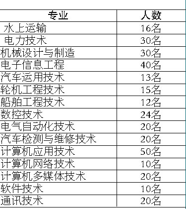 第203頁