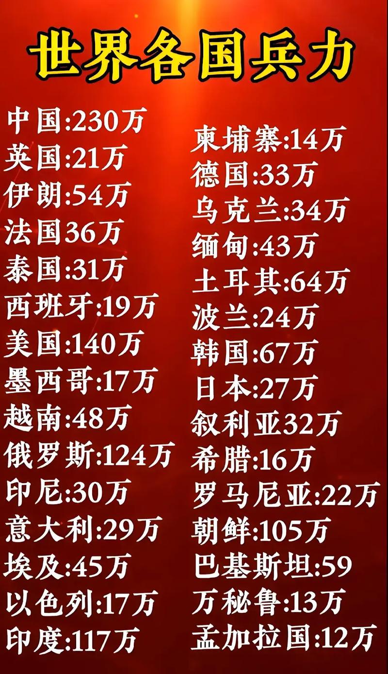 全球范圍內(nèi)兵力最多的國家，揭秘其背后的力量，全球最強兵力國家揭秘，探究背后力量之源
