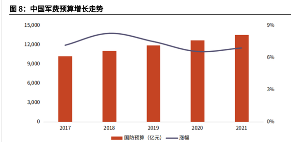 中國國防預(yù)算，深度解析與前瞻，中國國防預(yù)算，深度解析及前瞻展望