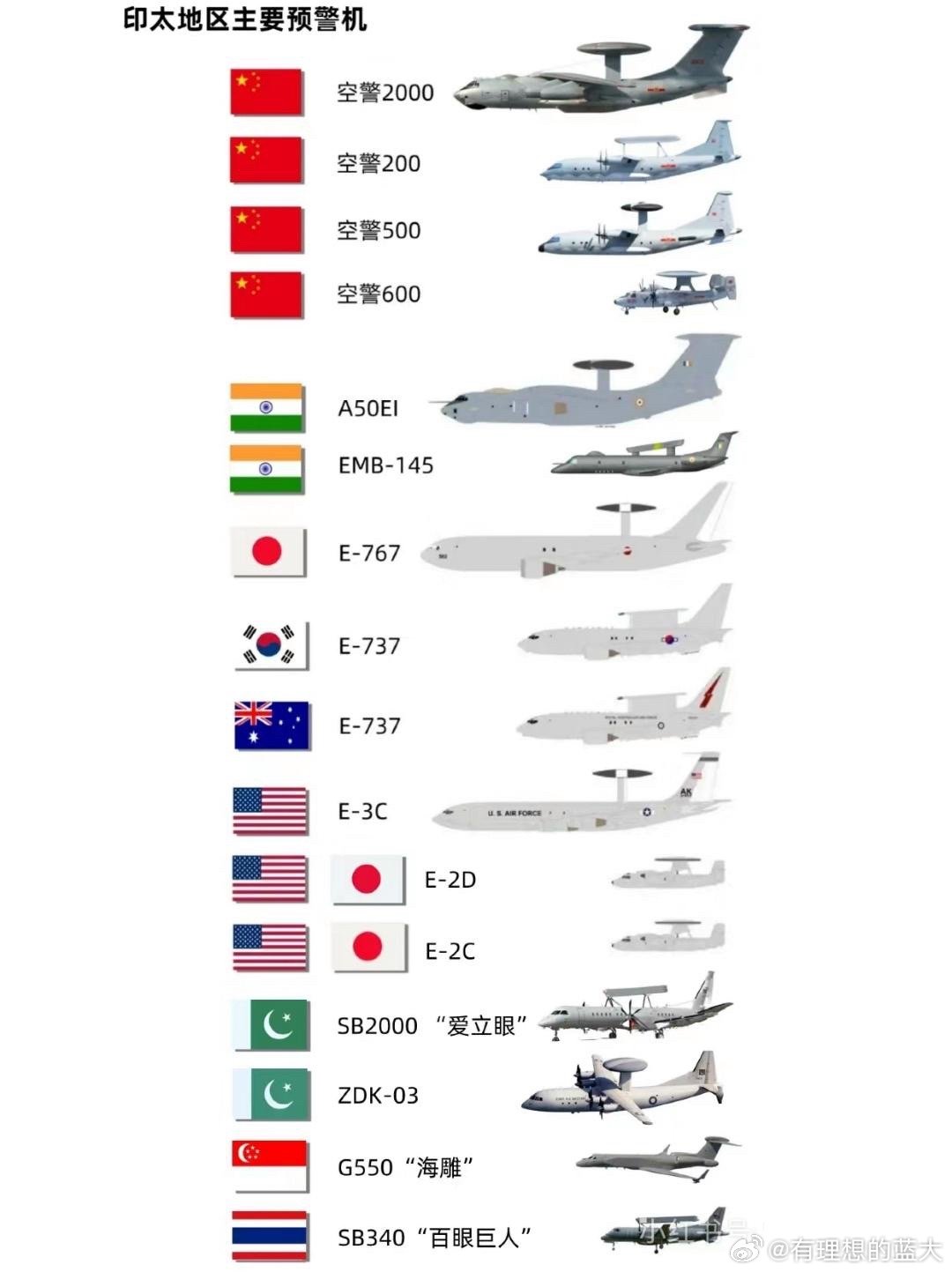 中國(guó)預(yù)警機(jī)型號(hào)概覽，中國(guó)預(yù)警機(jī)型號(hào)全面解析