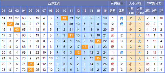 新澳門彩出號(hào)綜合走勢(shì)圖，探索彩票世界的奧秘，新澳門彩出號(hào)綜合走勢(shì)圖，揭開彩票世界的神秘面紗
