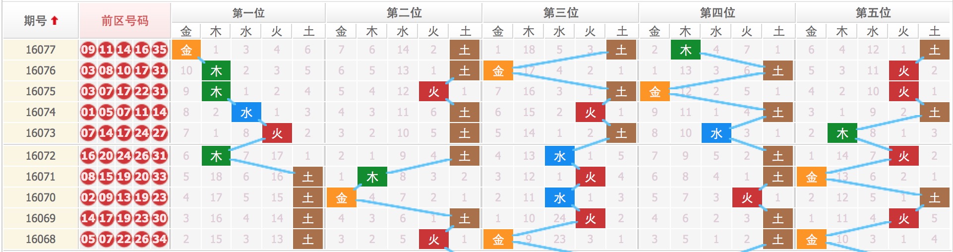 揭秘四肖八碼，期期準(zhǔn)確的免費公開預(yù)測，揭秘四肖八碼，期期準(zhǔn)確的免費預(yù)測公開