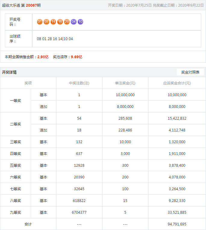 王中王開(kāi)獎(jiǎng)結(jié)果一肖，揭秘彩票背后的秘密與策略分析，揭秘王中王彩票開(kāi)獎(jiǎng)背后的秘密與策略分析，一肖結(jié)果揭曉