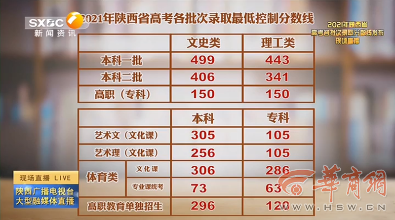 老澳門(mén)開(kāi)獎(jiǎng)結(jié)果2023與未來(lái)展望，探索老澳門(mén)開(kāi)獎(jiǎng)結(jié)果查詢表及預(yù)測(cè)分析，老澳門(mén)開(kāi)獎(jiǎng)結(jié)果2023年回顧與未來(lái)展望，查詢表及預(yù)測(cè)分析探索