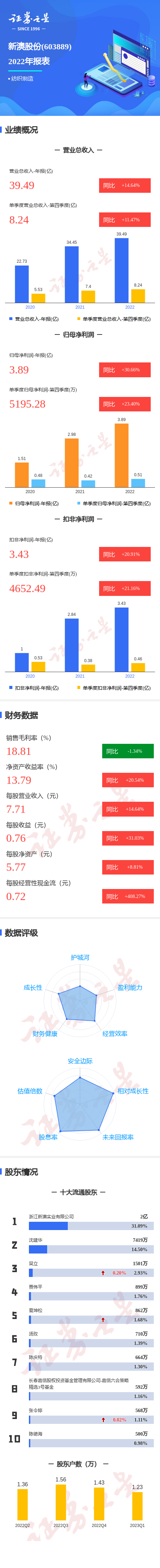財經(jīng) 第139頁
