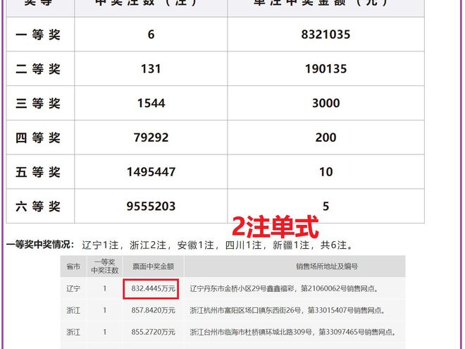 老澳開獎結(jié)果最新記錄，揭秘彩票背后的秘密，老澳開獎結(jié)果最新記錄揭秘，彩票背后的秘密大揭露
