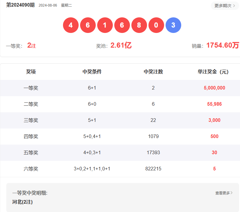 澳門六開(kāi)彩開(kāi)獎(jiǎng)結(jié)果查詢指南，如何輕松獲取最新信息至2025年，澳門六開(kāi)彩開(kāi)獎(jiǎng)結(jié)果查詢指南，輕松獲取最新至2025年信息