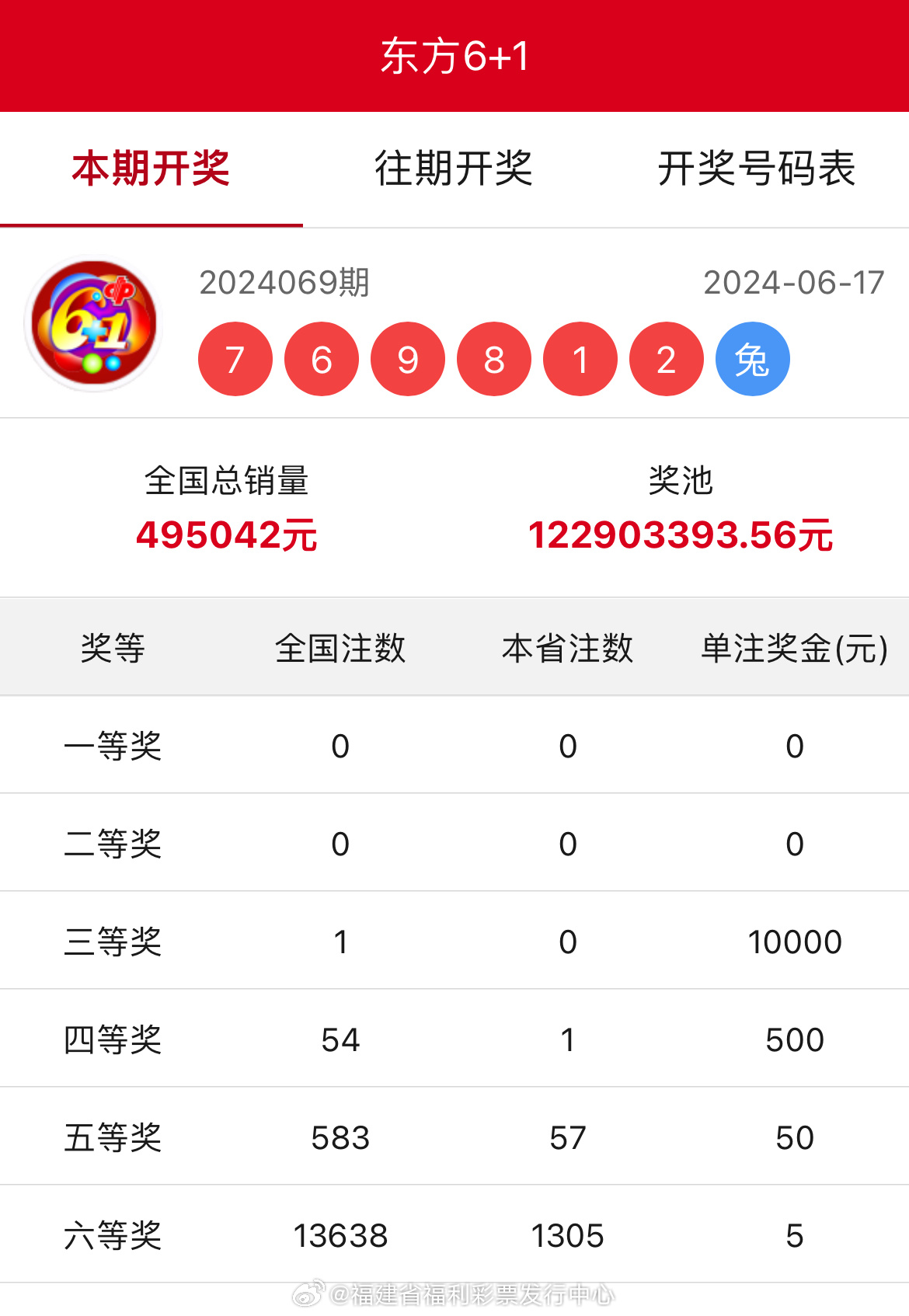 王中王開獎(jiǎng)結(jié)果一肖中，揭秘彩票背后的秘密與策略，揭秘彩票背后的秘密與策略，王中王開獎(jiǎng)結(jié)果一肖中的真相與策略探討