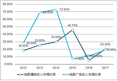 新澳2025精準(zhǔn)正版查詢近50期，全方位解析與深度探討，新澳2025精準(zhǔn)正版查詢近50期深度解析與探討