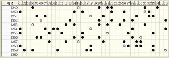 白小姐六肖中特一碼期期準(zhǔn)，揭秘精準(zhǔn)預(yù)測背后的秘密，揭秘白小姐六肖中特一碼精準(zhǔn)預(yù)測的秘密