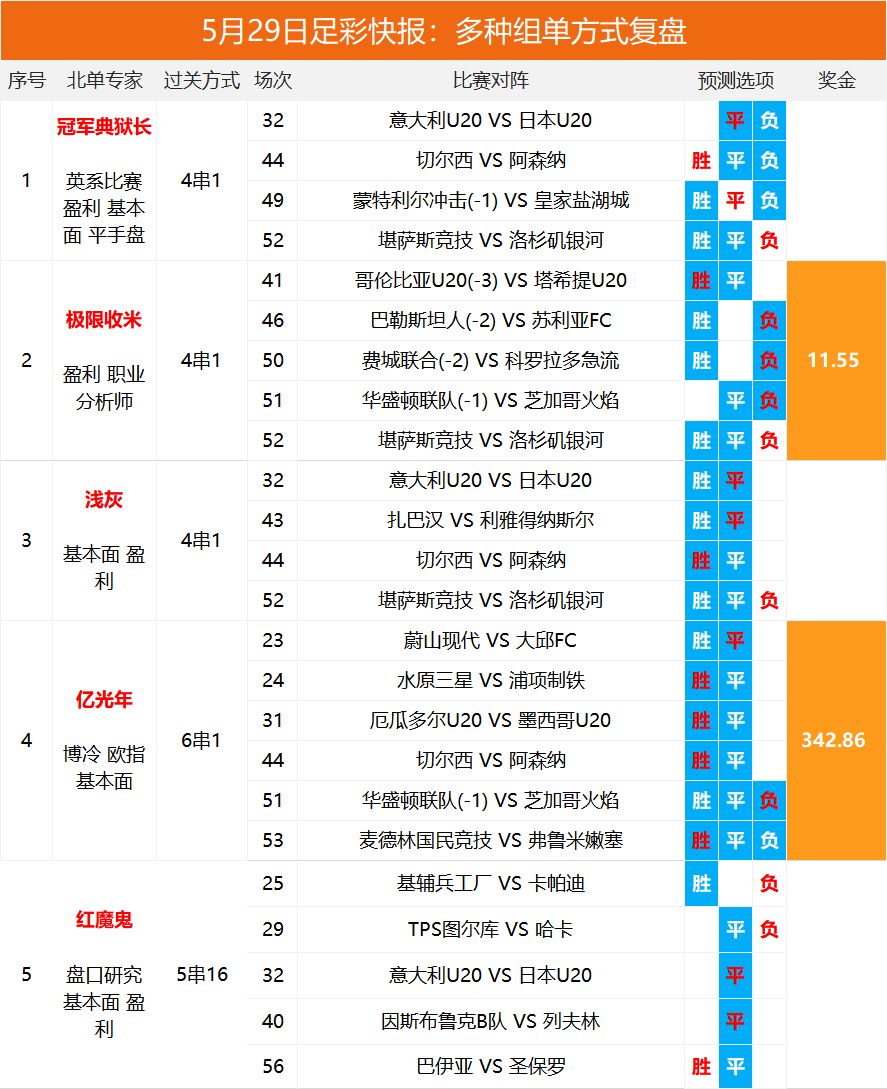 2025澳彩開獎記錄查詢表，全面解析與實用指南，2025澳彩開獎記錄查詢表全面解析與實用指南