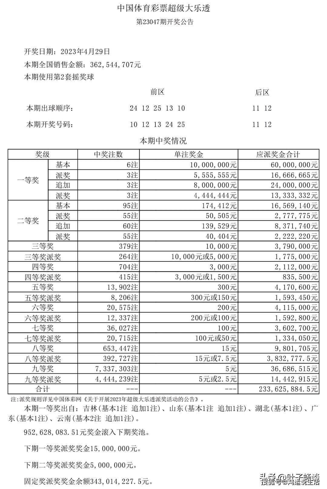 新澳天天開獎(jiǎng)資料大全第1052期，全面解析與深度洞察，新澳第1052期開獎(jiǎng)資料全面解析與深度洞察