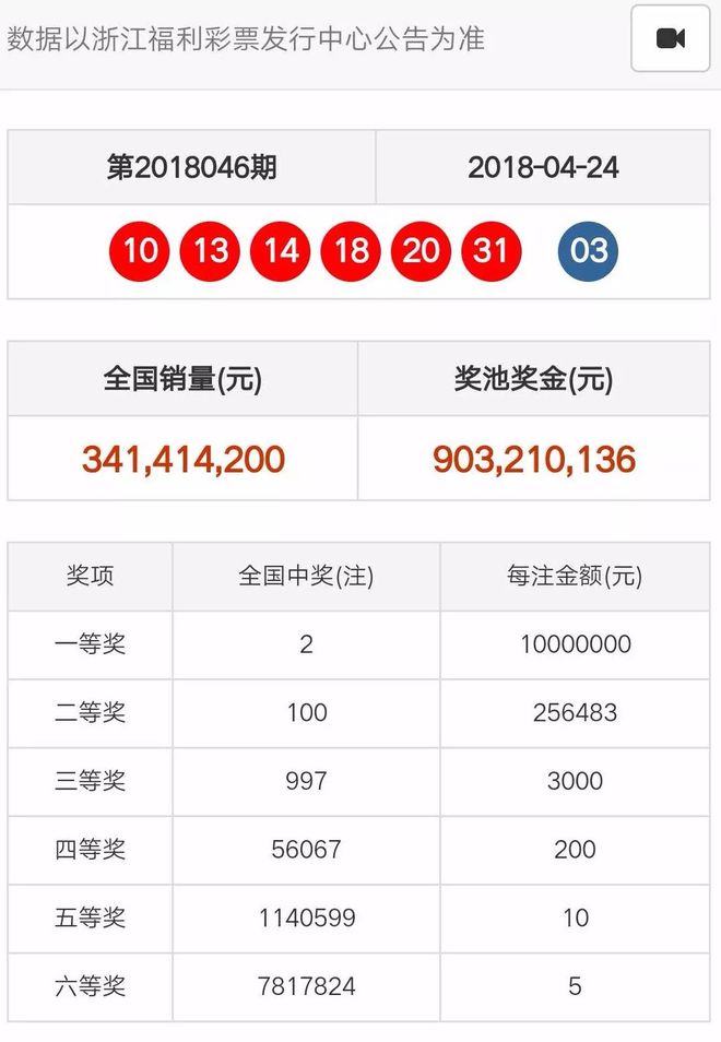 奧門(mén)天天開(kāi)彩期期精準(zhǔn)——揭秘彩票預(yù)測(cè)的秘密，揭秘澳門(mén)彩票預(yù)測(cè)的秘密，期期精準(zhǔn)，天天開(kāi)彩！