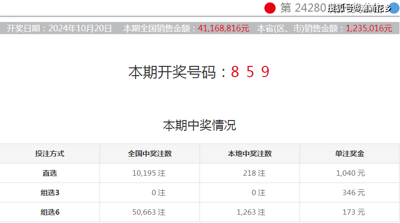 澳門六今晚開獎結(jié)果公布，最新開獎信息與預(yù)測分析（SEO優(yōu)化），澳門六今晚開獎結(jié)果揭曉，最新開獎信息及預(yù)測分析（SEO優(yōu)化版）
