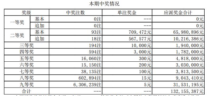 新澳門開獎結(jié)果2025開獎記錄——深度解析與預測，澳門彩票開獎結(jié)果深度解析與預測，聚焦2025年開獎記錄