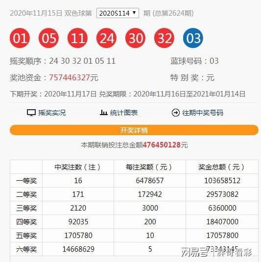 澳門六和合開獎(jiǎng)結(jié)果直