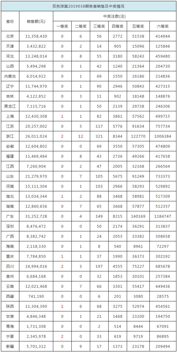 2025年香港今晚開獎結果