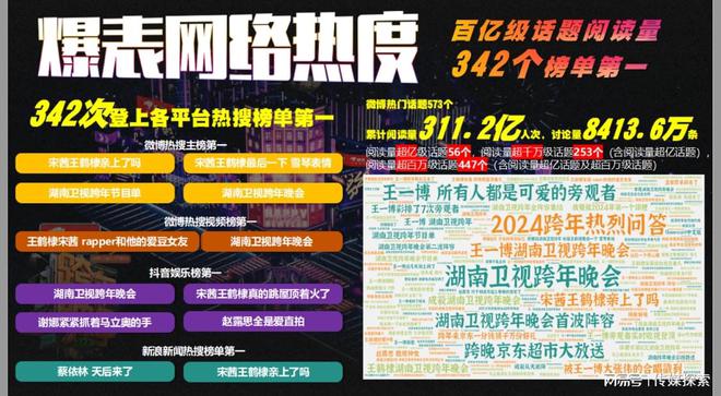 2025澳彩管家婆資料傳真
