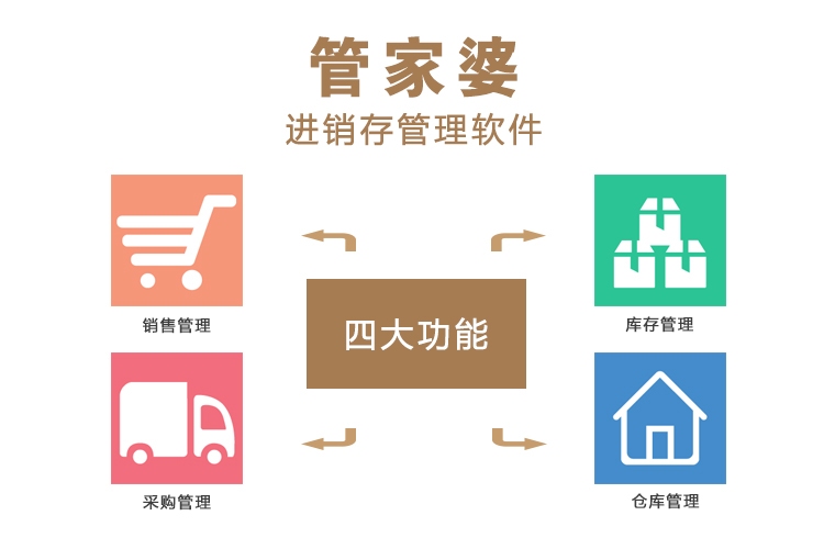 管家婆正版全年免費(fèi)資料的優(yōu)勢(shì)，企業(yè)管理的得力助手，管家婆正版全年免費(fèi)資料優(yōu)勢(shì)，企業(yè)管理的得力助手