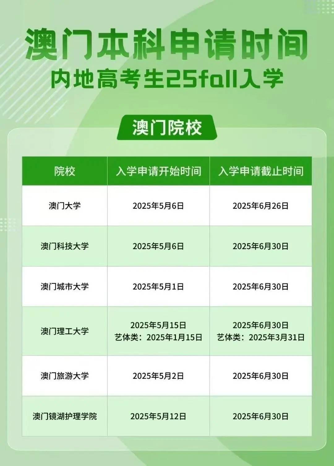 澳門彩票行業(yè)概覽，聚焦2025年澳門搖號記錄，澳門彩票行業(yè)概覽及2025年澳門搖號記錄聚焦分析