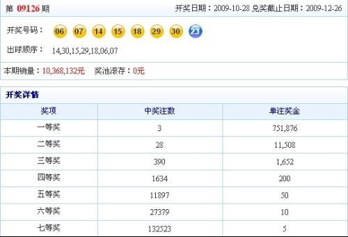 澳門碼開獎最快結(jié)果查詢